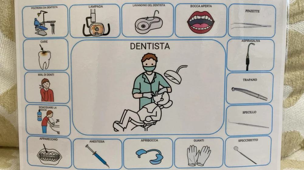 Una tavola di pittogrammi con le fasi della visita dal dentista